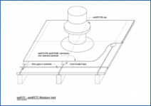VentRITE 3D Moist Vent